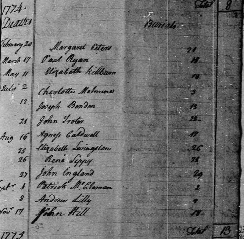 1774 Possible Death and Burial. Anglican Christ Church, Montreal.
