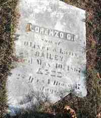 Lorenzo Dow BAILEY - Grave