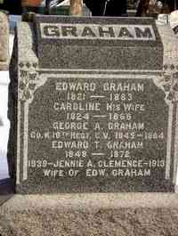 George A. GRAHAM - Grave