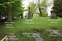 Alexandre Bryan JOHNSON - Grave