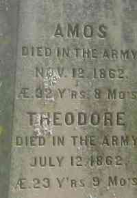 Theodore MORRIS - Grave